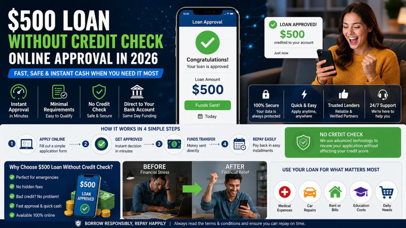 $500 Loan Without Credit Check Online Approval in 2026 – 7 Powerful Ways to Get Instant Cash Fast